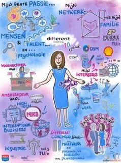 Eigenaar_Different_Coaching_Judith_Migchels